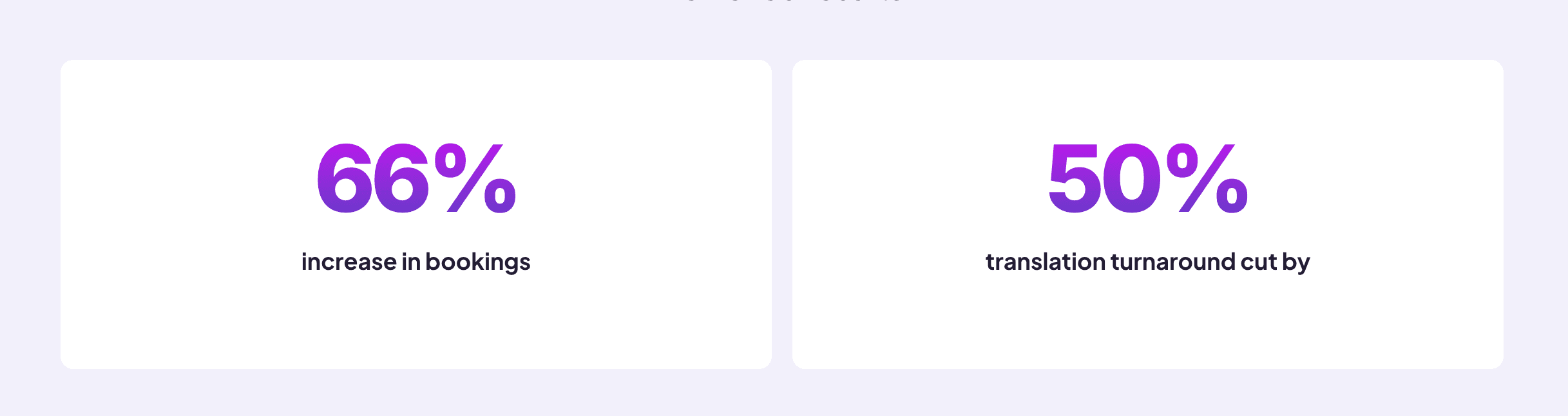 Image showing a 66% increase in booking and 50% translation turnaround cut by