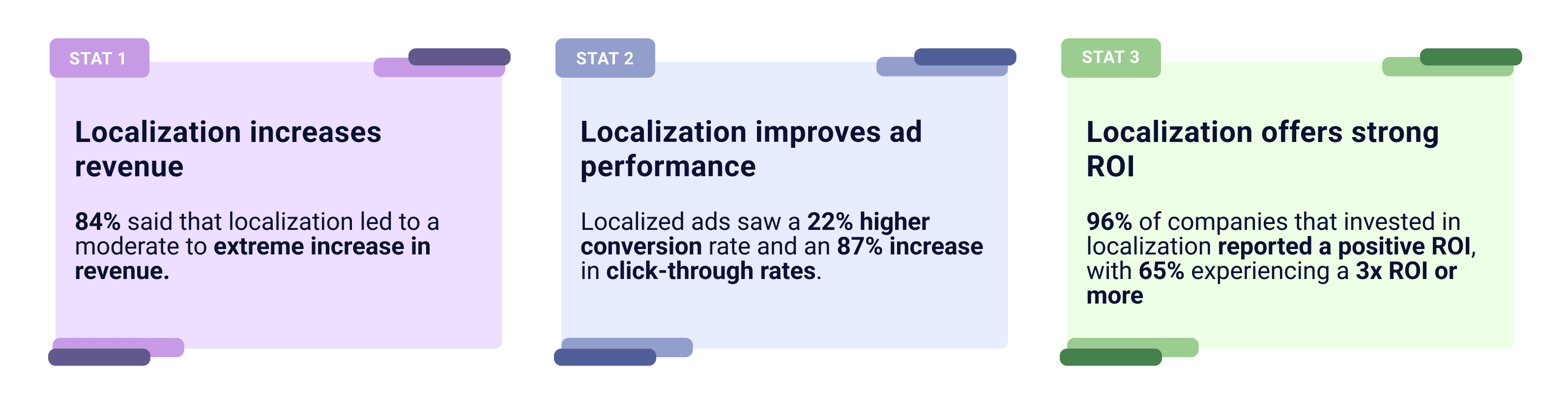 Summary of the stats presented in the blog post above