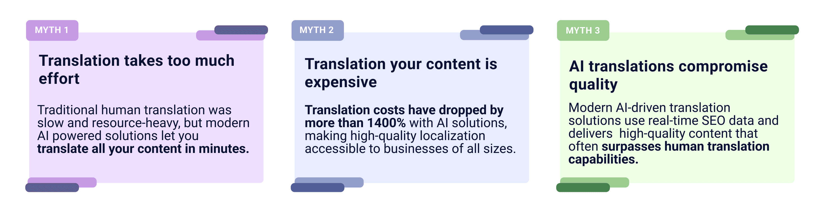 The 3 myths of translation: Takes too much effort, translation is expensive, Machine Translations Compromise Quality
